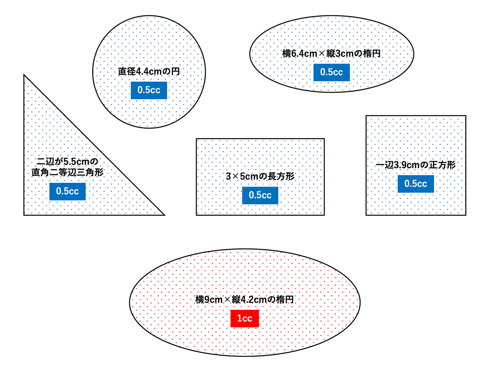 15㎠（0.5cc）と30㎠（1cc）の具体例