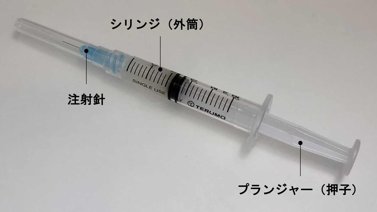 注射器の構成要素